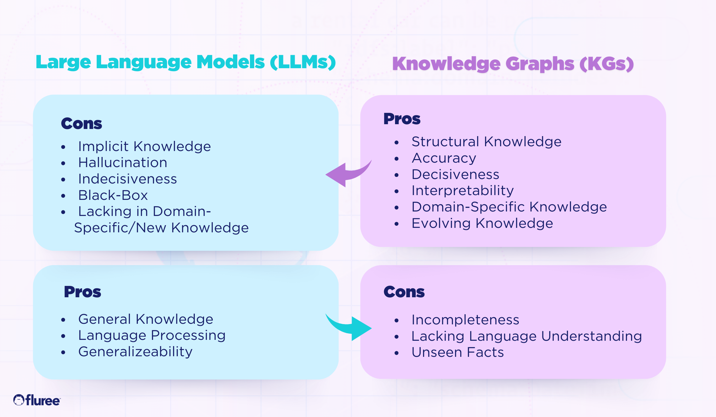 Description of knowledge graphs in Knowledge Graphs for LLMs