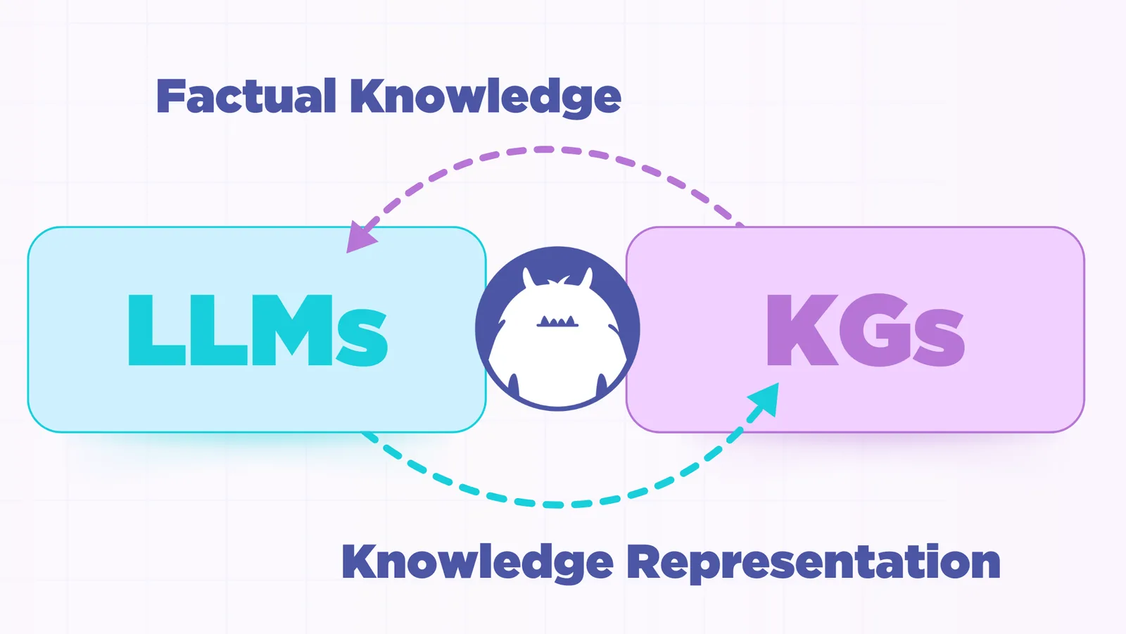 LLMs Are Becoming Less Accurate. Here’s Where Knowledge Graphs Can Help