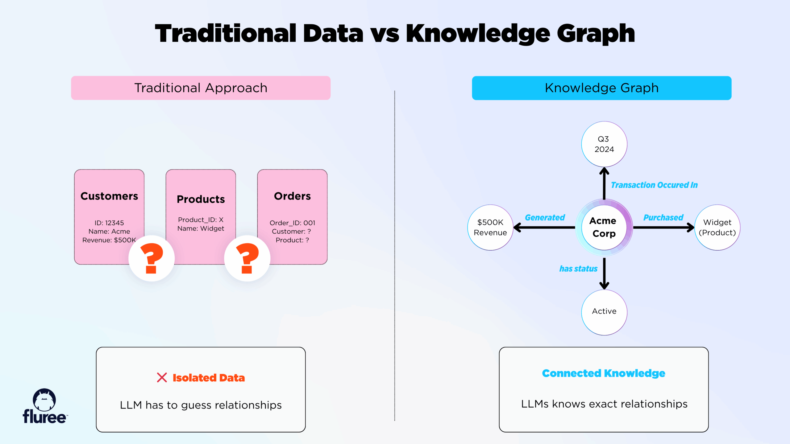 RAG versus GraphRAG architecture comparison diagram